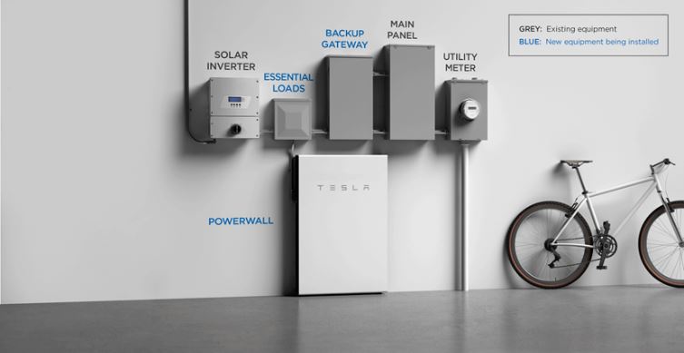 Tesla Powerwall Installation And Equipment