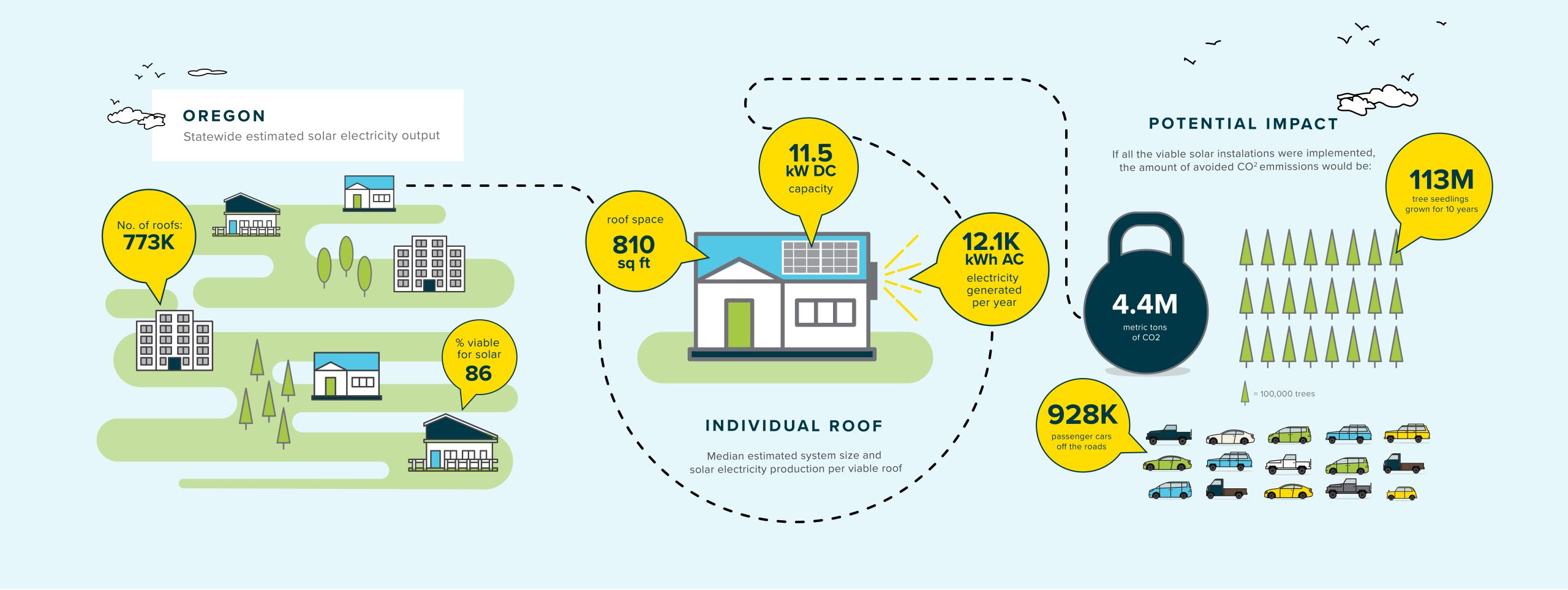 Oregon Solar Incentives Rebates A R Solar