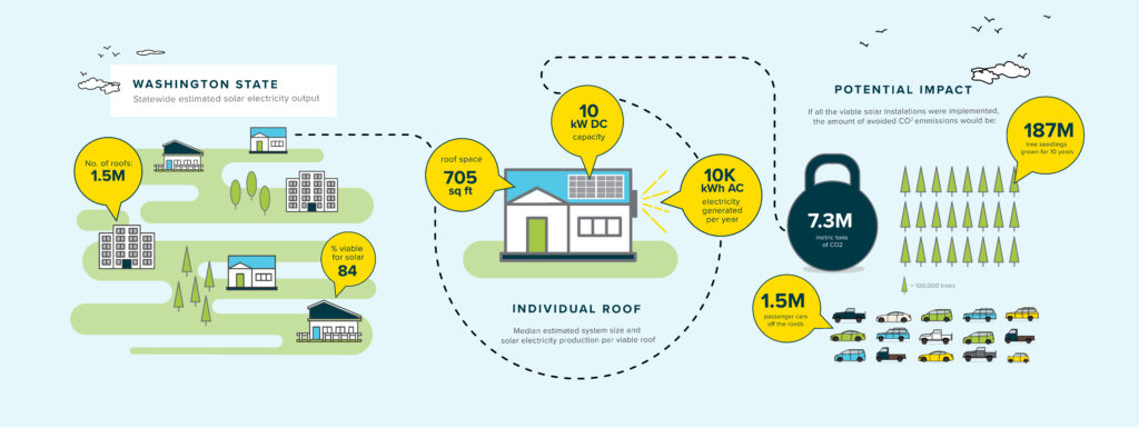 washington-solar-incentives-rebates-a-r-solar