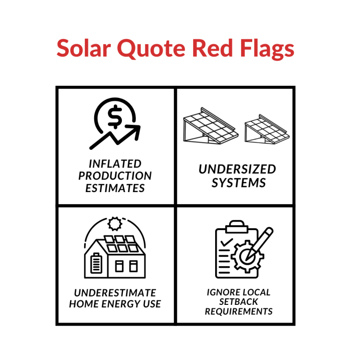 Solar Quote Red Flags solar quote red flags