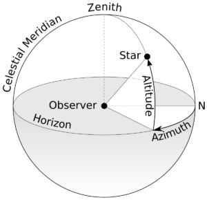 Azimuth Angle Solar 