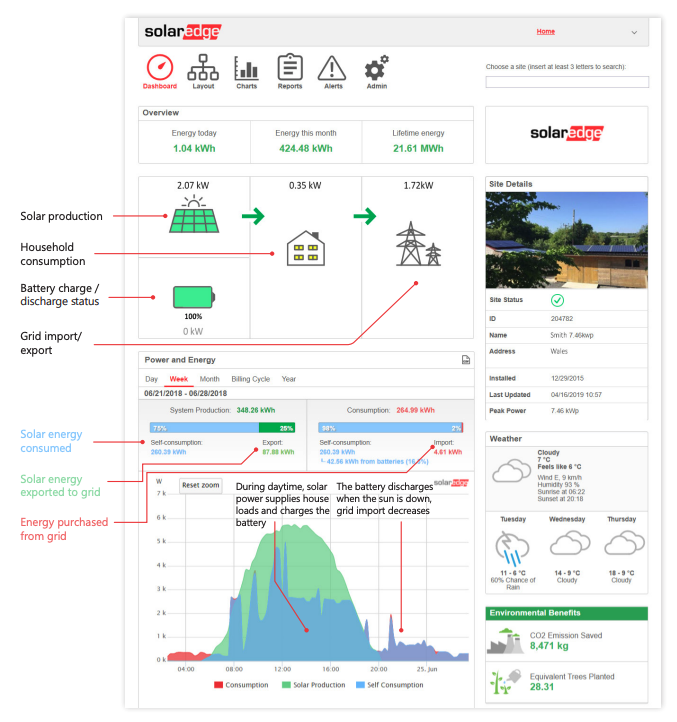 Solaredge-Monitoring