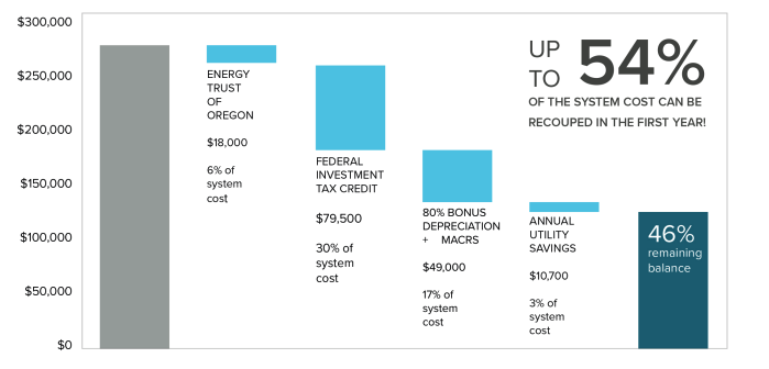 Auto-Dealers-Cost-Savings-With-Solar-Pv-System