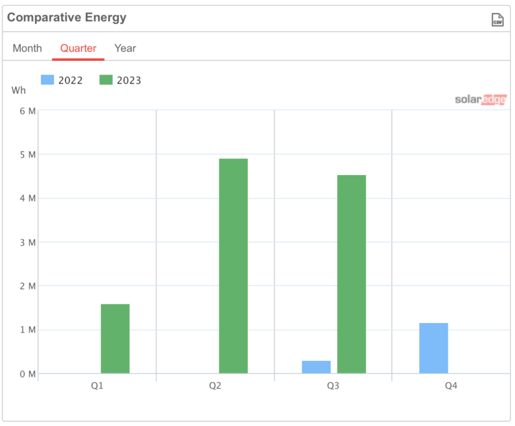 Home Solar Installation: Costs, ROI, Benefits | A&R Solar