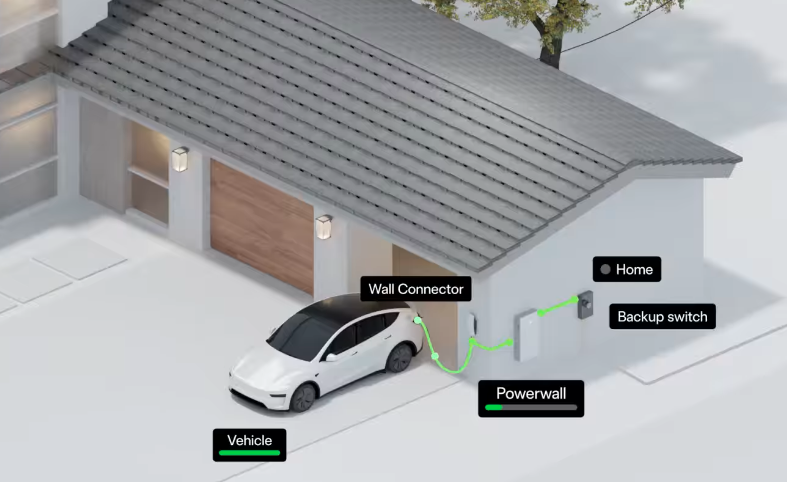 Tesla Powershare home backup system